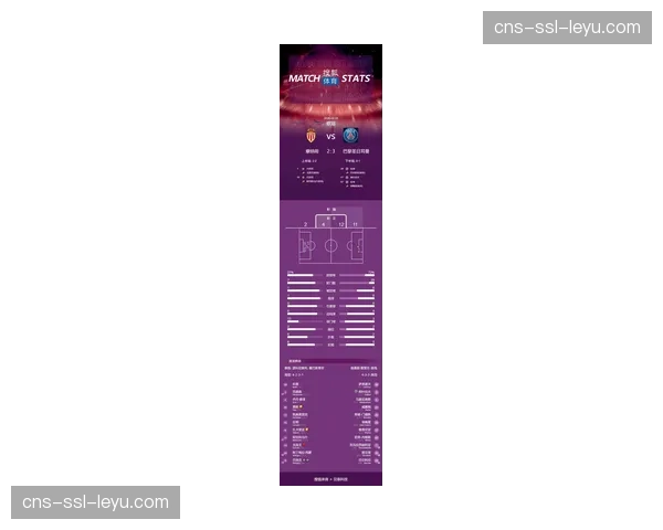 欧冠球探网络：如何在一场比赛中评估超过200项球员数据